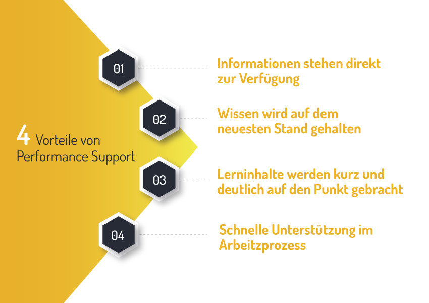 Vorteile von Performance Support